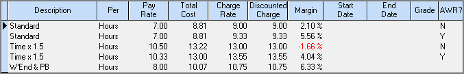 Rate Scheme