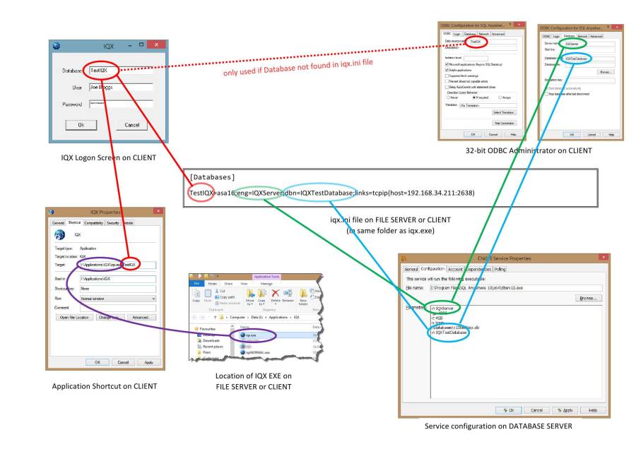 Overview of IQX connections - please click to enlarge Overview of IQX connections - please click to enlarge