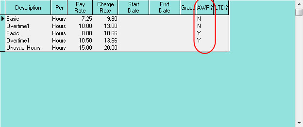 AWR? rates AWR? rates